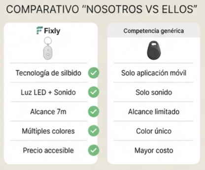 Fixly KeyFinder™- Silba y encuentra tus llaves
